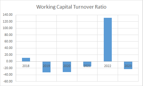 Fundamental Analysis And Intrinsic Value Of Tata Steel Ltd.(2023-24)