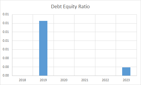 Fundamental Analysis And Intrinsic Value Of Hindustan Unilever Ltd. (2023-24)