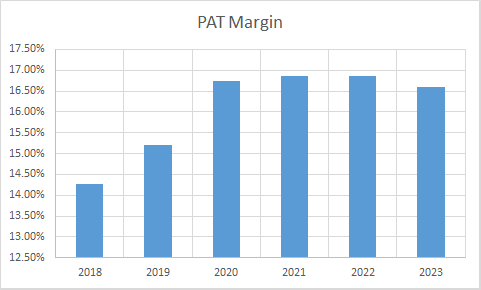 Fundamental Analysis And Intrinsic Value Of Hindustan Unilever Ltd. (2023-24)