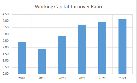 Fundamental Analysis And Intrinsic Value Of UPL Ltd.(2023-24)