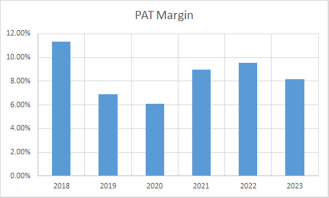 Fundamental Analysis And Intrinsic Value Of UPL Ltd.(2023-24)