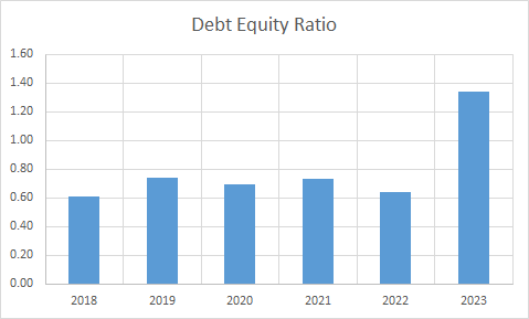 Fundamental Analysis And Intrinsic Value Of Vedanta Ltd.(2023-24)