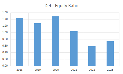 Fundamental Analysis And Intrinsic Value Of Tata Steel Ltd.(2023-24)