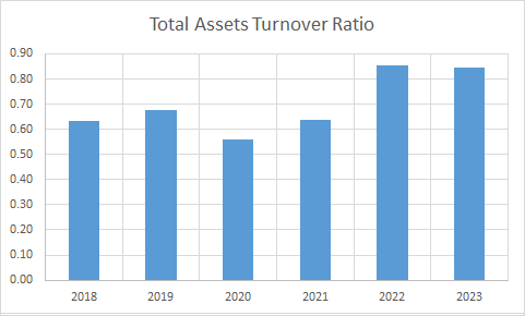 Fundamental Analysis And Intrinsic Value Of Tata Steel Ltd.(2023-24)