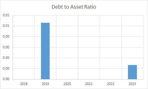 Fundamental Analysis And Intrinsic Value Of Hindustan Unilever Ltd. (2023-24)