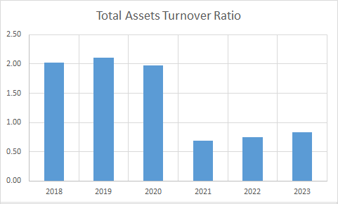 Fundamental Analysis And Intrinsic Value Of Hindustan Unilever Ltd. (2023-24)