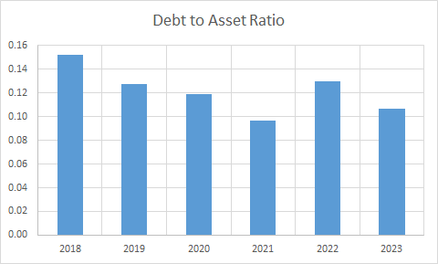 Fundamental Analysis And Intrinsic Value Of Polyplex Corporation Ltd. (2023-24)