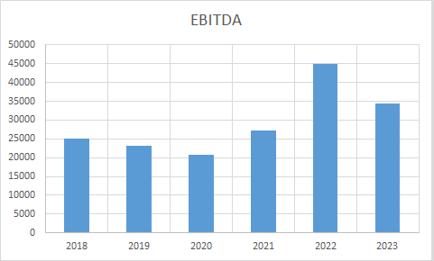 Fundamental Analysis And Intrinsic Value Of Vedanta Ltd.(2023-24)