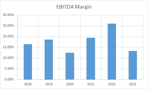 Fundamental Analysis And Intrinsic Value Of Tata Steel Ltd.(2023-24)