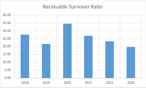 Fundamental Analysis And Intrinsic Value Of Hindustan Unilever Ltd. (2023-24)