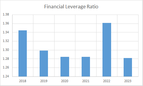 Fundamental Analysis And Intrinsic Value Of Polyplex Corporation Ltd. (2023-24)