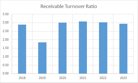 Fundamental Analysis And Intrinsic Value Of UPL Ltd.(2023-24)