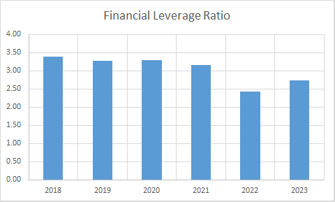 Fundamental Analysis And Intrinsic Value Of Tata Steel Ltd.(2023-24)