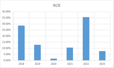 Fundamental Analysis And Intrinsic Value Of Tata Steel Ltd.(2023-24)