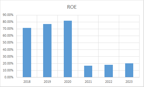 Fundamental Analysis And Intrinsic Value Of Hindustan Unilever Ltd. (2023-24)