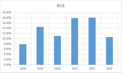 Fundamental Analysis And Intrinsic Value Of Polyplex Corporation Ltd. (2023-24)