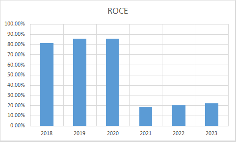 Fundamental Analysis And Intrinsic Value Of Hindustan Unilever Ltd. (2023-24)