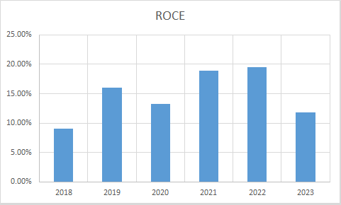 Fundamental Analysis And Intrinsic Value Of Polyplex Corporation Ltd. (2023-24)