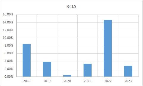 Fundamental Analysis And Intrinsic Value Of Tata Steel Ltd.(2023-24)