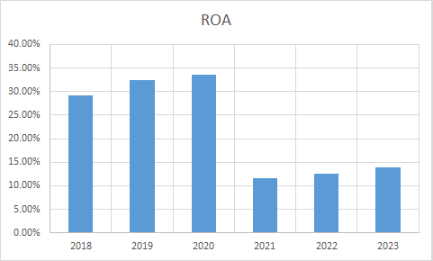 Fundamental Analysis And Intrinsic Value Of Hindustan Unilever Ltd. (2023-24)