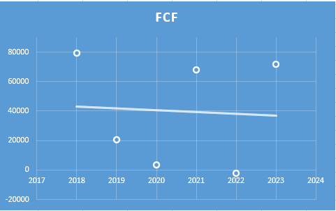 Fundamental Analysis And Intrinsic Value Of Maruti Suzuki India Ltd.(2023)