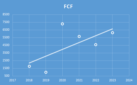 Fundamental Analysis And Intrinsic Value Of UPL Ltd.(2023-24)