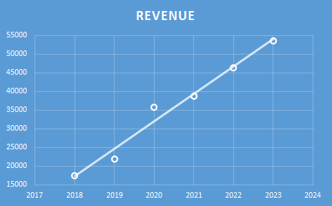 Fundamental Analysis And Intrinsic Value Of UPL Ltd.(2023-24)