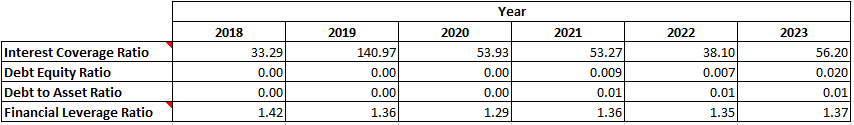 Fundamental Analysis And Intrinsic Value Of Maruti Suzuki India Ltd.(2023)