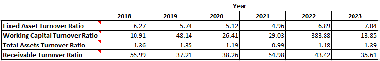 Fundamental Analysis And Intrinsic Value Of Maruti Suzuki India Ltd.(2023)