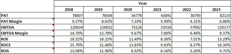 Fundamental Analysis And Intrinsic Value Of Maruti Suzuki India Ltd.(2023)