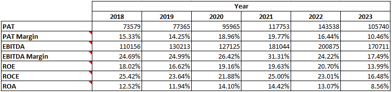 Fundamental Analysis and Intrinsic Value Of Balkrishna Industries Ltd.(2023)