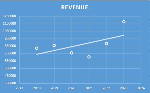 Fundamental Analysis And Intrinsic Value Of Maruti Suzuki India Ltd.(2023)