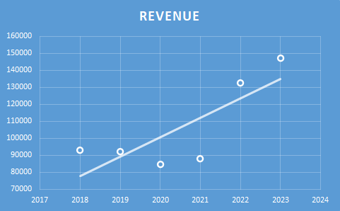 Fundamental Analysis And Intrinsic Value Of Vedanta Ltd.(2023-24)