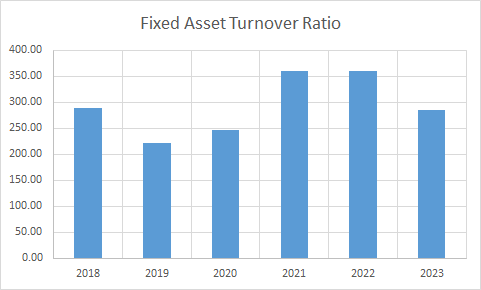 Fundamental Analysis And Intrinsic Value Of Rajesh Exports Ltd. (2023-24)