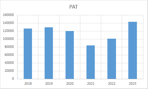 Fundamental Analysis And Intrinsic Value Of Rajesh Exports Ltd. (2023-24)