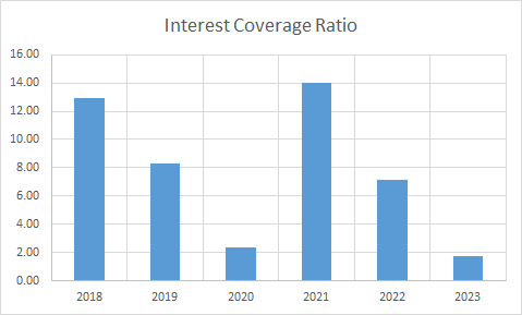 Fundamental Analysis And Intrinsic Value Of Bharat Petroleum Corporation Ltd. (2023-24)