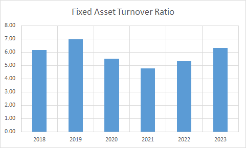 Fundamental Analysis And Intrinsic Value Of Bharat Petroleum Corporation Ltd. (2023-24)