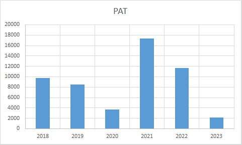 Fundamental Analysis And Intrinsic Value Of Bharat Petroleum Corporation Ltd. (2023-24)