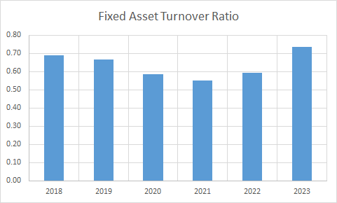 Fundamental Analysis And Intrinsic Value Of NTPC Ltd. (2023-24)