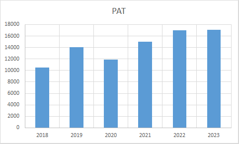 Fundamental Analysis And Intrinsic Value Of NTPC Ltd. (2023-24)