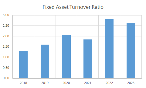 Fundamental Analysis And Intrinsic Value Of Gujarat Gas Ltd. (2023-24)