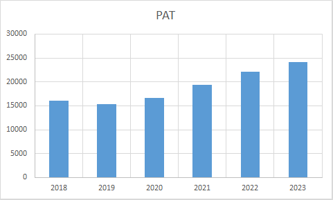 Fundamental Analysis And Intrinsic Value Of Infosys Ltd. (2023-24)