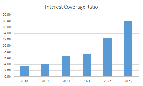 Fundamental Analysis And Intrinsic Value Of Rajesh Exports Ltd. (2023-24)