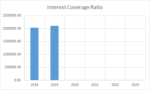 Fundamental Analysis And Intrinsic Value Of Infosys Ltd. (2023-24)