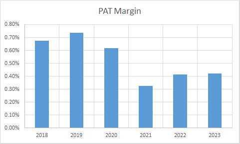 Fundamental Analysis And Intrinsic Value Of Rajesh Exports Ltd. (2023-24)