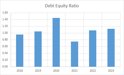 Fundamental Analysis And Intrinsic Value Of Bharat Petroleum Corporation Ltd. (2023-24)