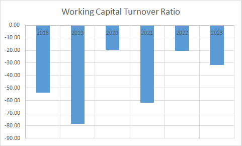 Fundamental Analysis And Intrinsic Value Of Bharat Petroleum Corporation Ltd. (2023-24)