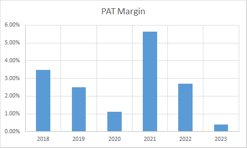 Fundamental Analysis And Intrinsic Value Of Bharat Petroleum Corporation Ltd. (2023-24)