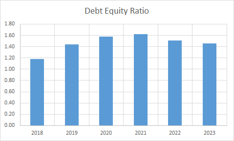 Fundamental Analysis And Intrinsic Value Of NTPC Ltd. (2023-24)