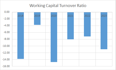 Fundamental Analysis And Intrinsic Value Of NTPC Ltd. (2023-24)